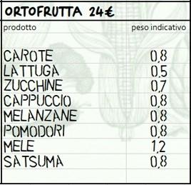 Cassetta mista di verdura e frutta
